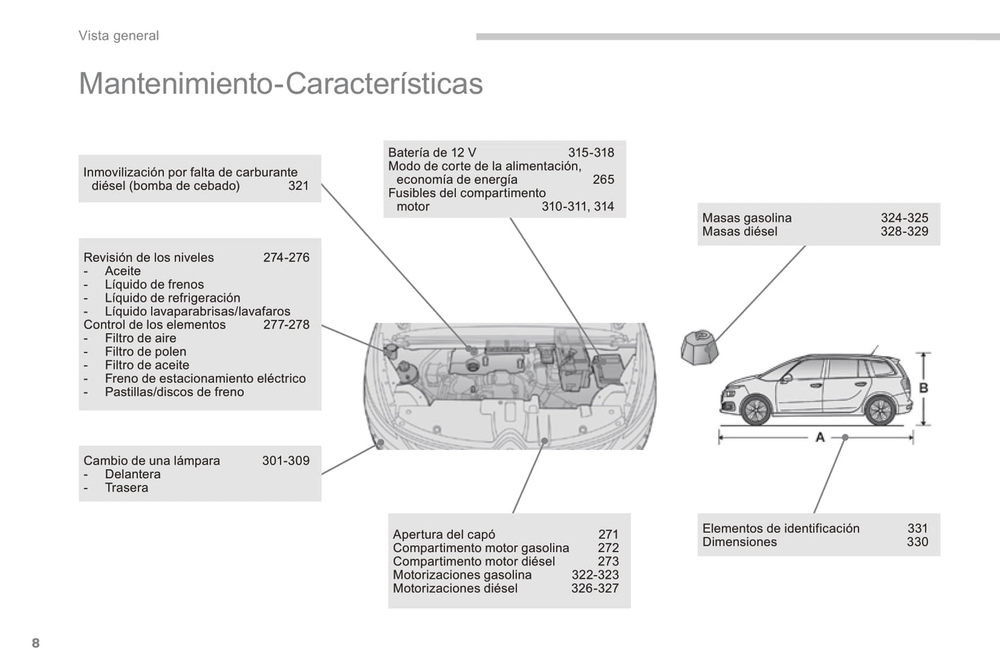 2016 Citroën C4 Picasso/Grand C4 Picasso Bedienungsanleitung | Spanisch