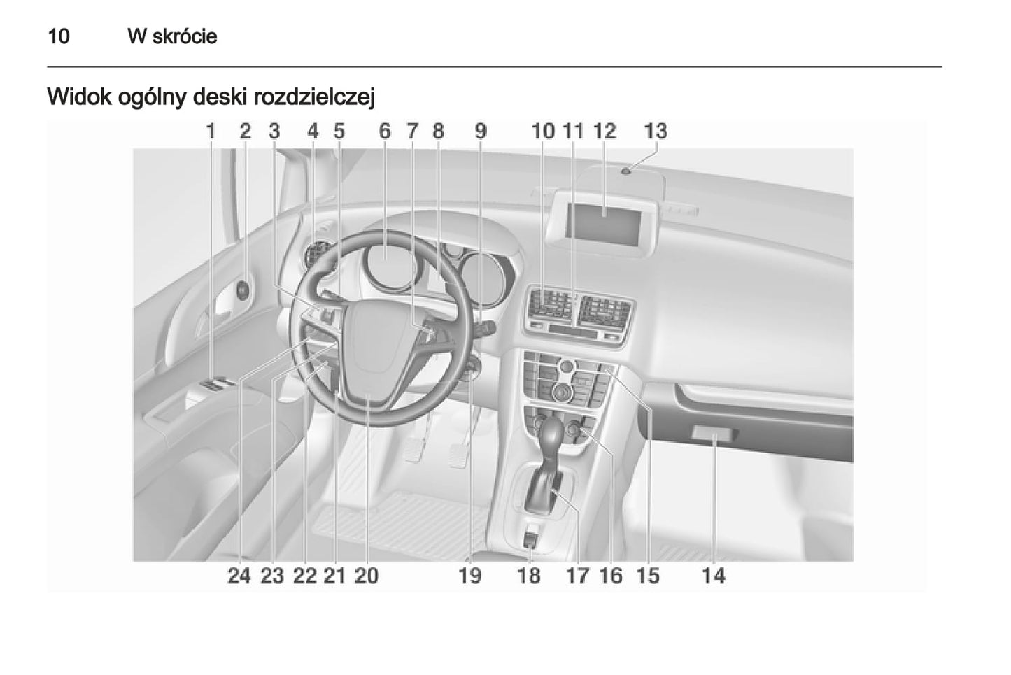 2013 Opel Meriva Gebruikershandleiding | Pools