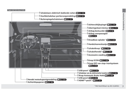 2017-2022 Honda Civic Sedan Diesel Gebruikershandleiding | Nederlands