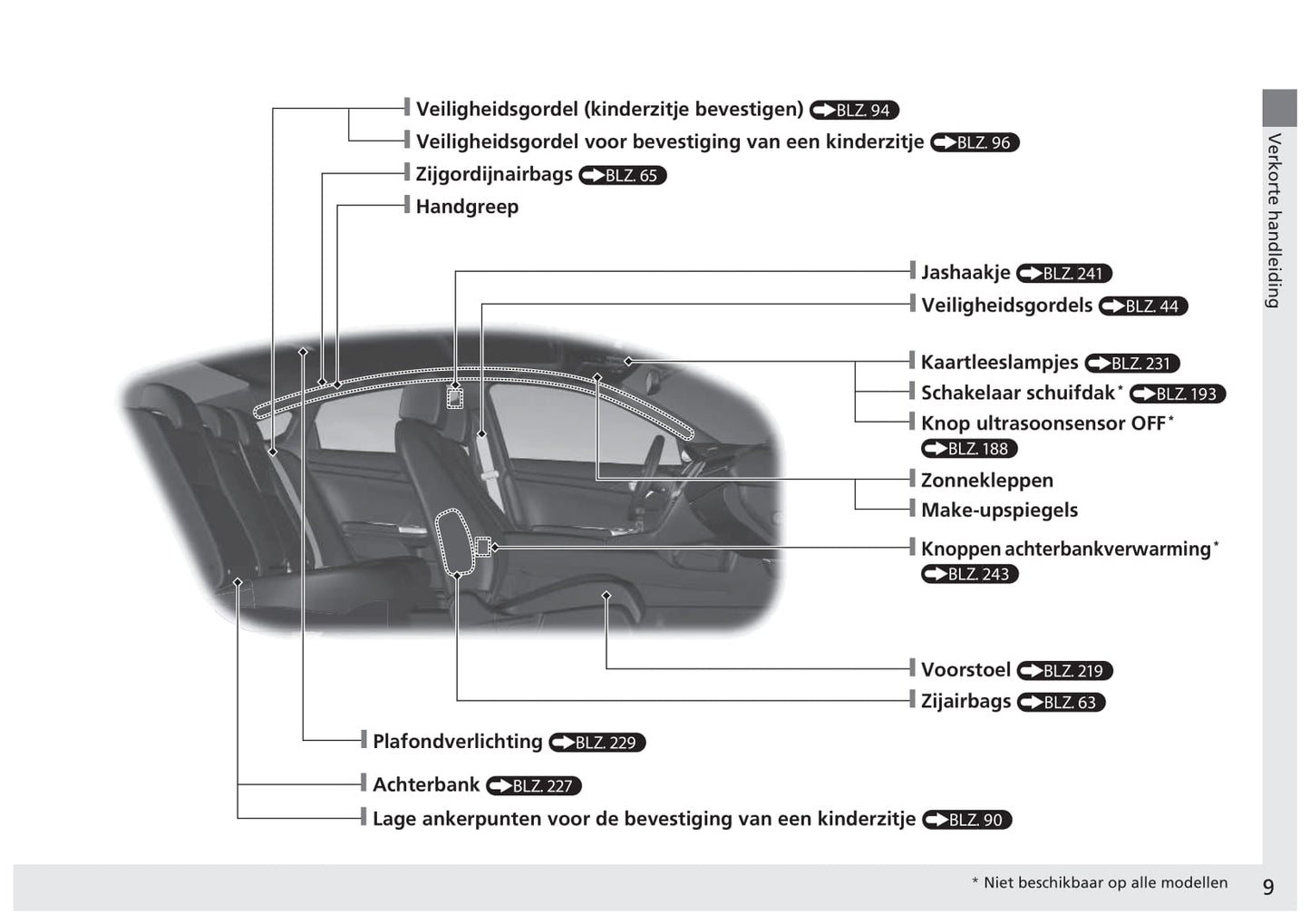 2017-2022 Honda Civic Sedan Diesel Gebruikershandleiding | Nederlands