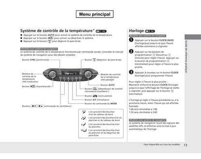 2013 Honda CR-V Gebruikershandleiding | Frans