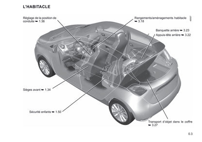 2019-2021 Renault Zoe Manuel du propriétaire | Français