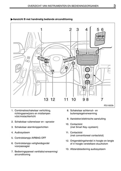 2005-2006 Toyota Yaris Owner's Manual | Dutch