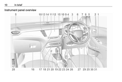 2017-2018 Vauxhall Crossland X Owner's Manual | English