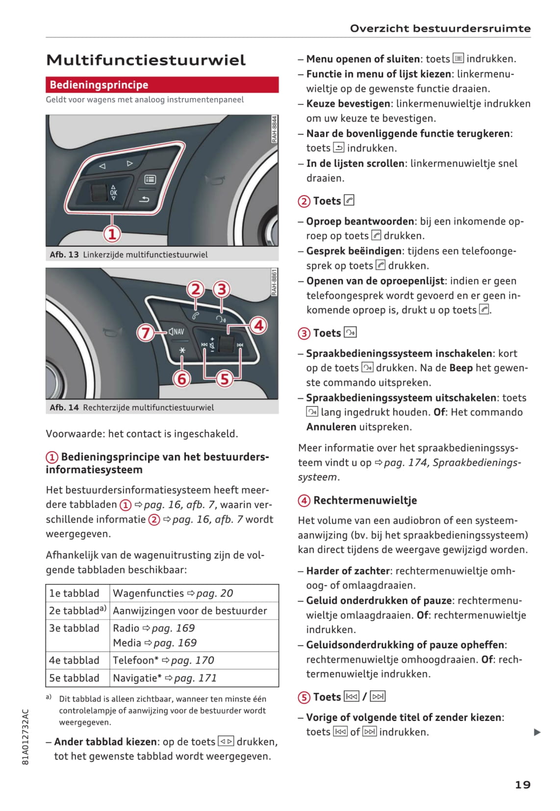 2016-2018 Audi Q2 Manuel du propriétaire | Néerlandais