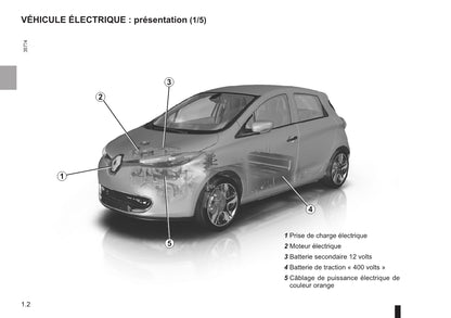 2016-2017 Renault Zoe Owner's Manual | French