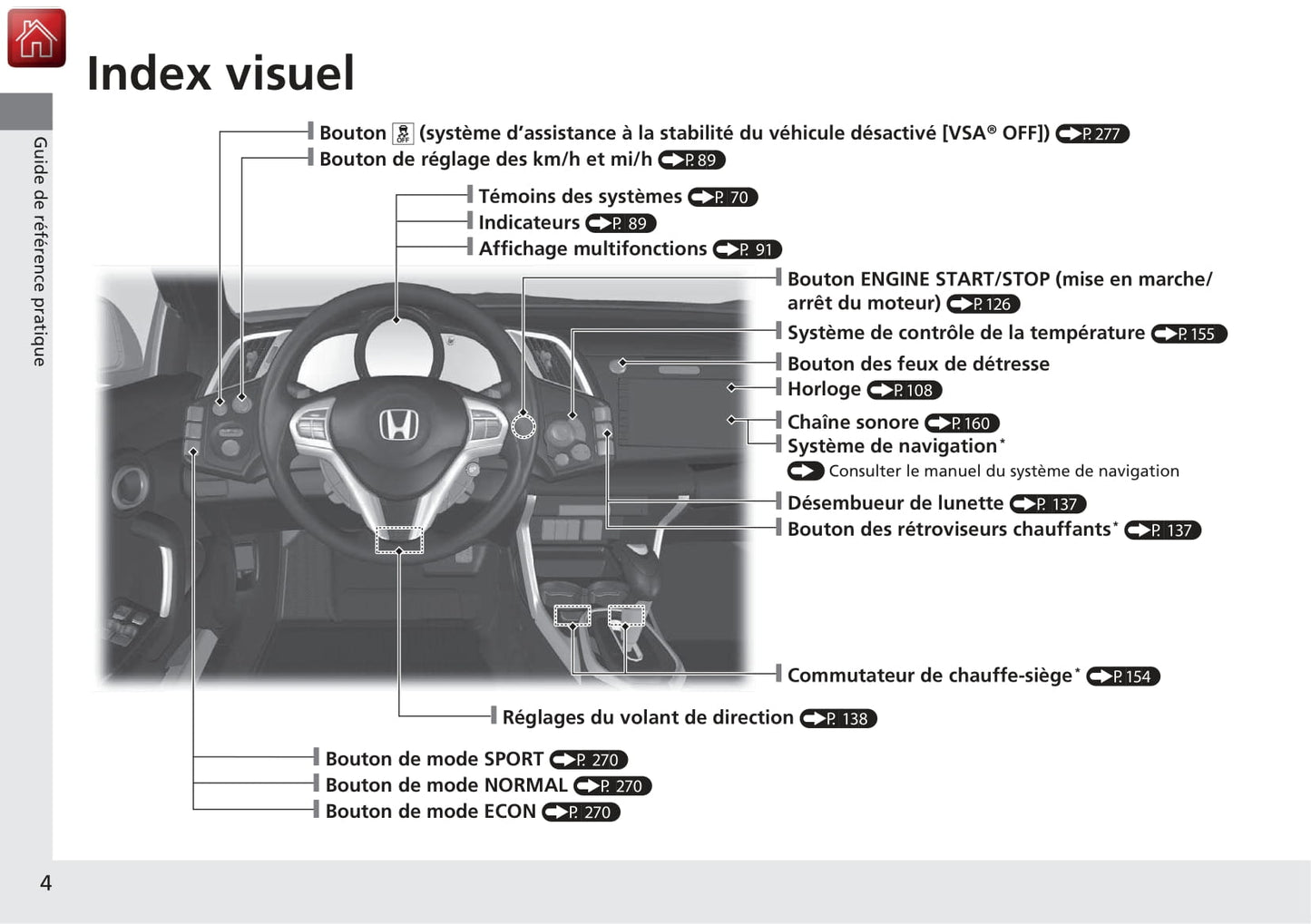 2016 Honda CR-Z Owner's Manual | French