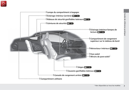 2016 Honda CR-Z Bedienungsanleitung | Französisch