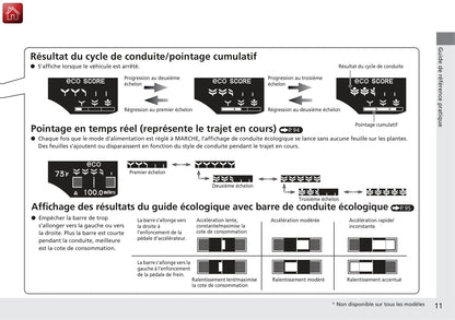 2016 Honda CR-Z Owner's Manual | French