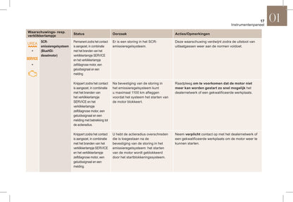 2018-2019 DS DS 5 Manuel du propriétaire | Néerlandais