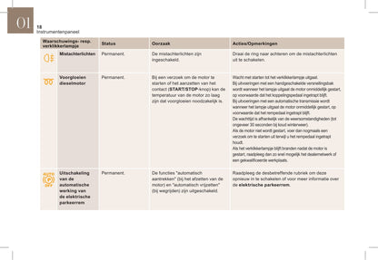 2018-2019 DS DS 5 Manuel du propriétaire | Néerlandais