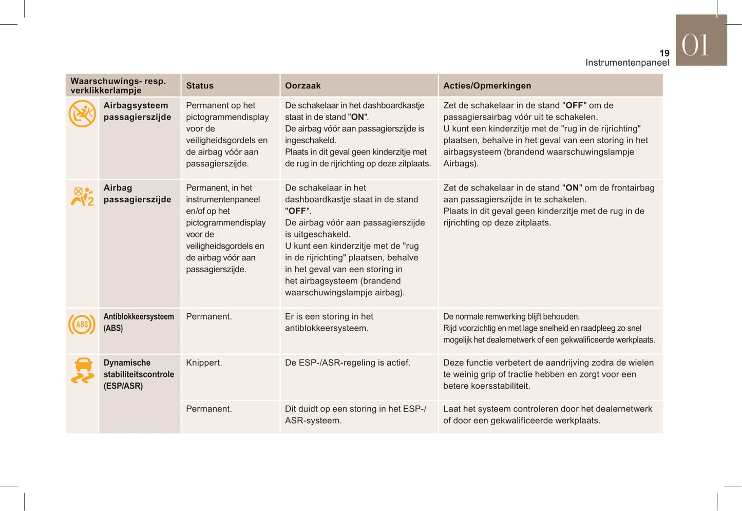 2018-2019 DS DS 5 Manuel du propriétaire | Néerlandais