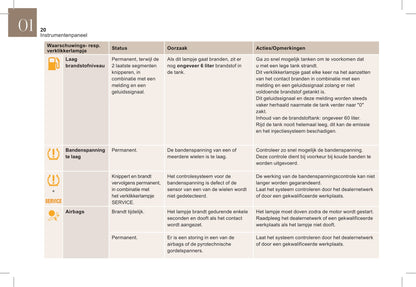 2018-2019 DS DS 5 Manuel du propriétaire | Néerlandais