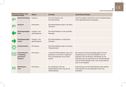 2018-2019 DS DS 5 Manuel du propriétaire | Néerlandais