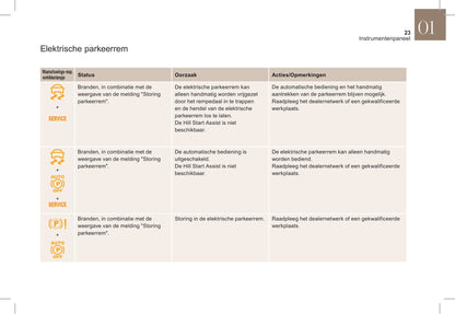 2018-2019 DS DS 5 Manuel du propriétaire | Néerlandais