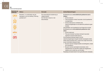 2018-2019 DS DS 5 Manuel du propriétaire | Néerlandais