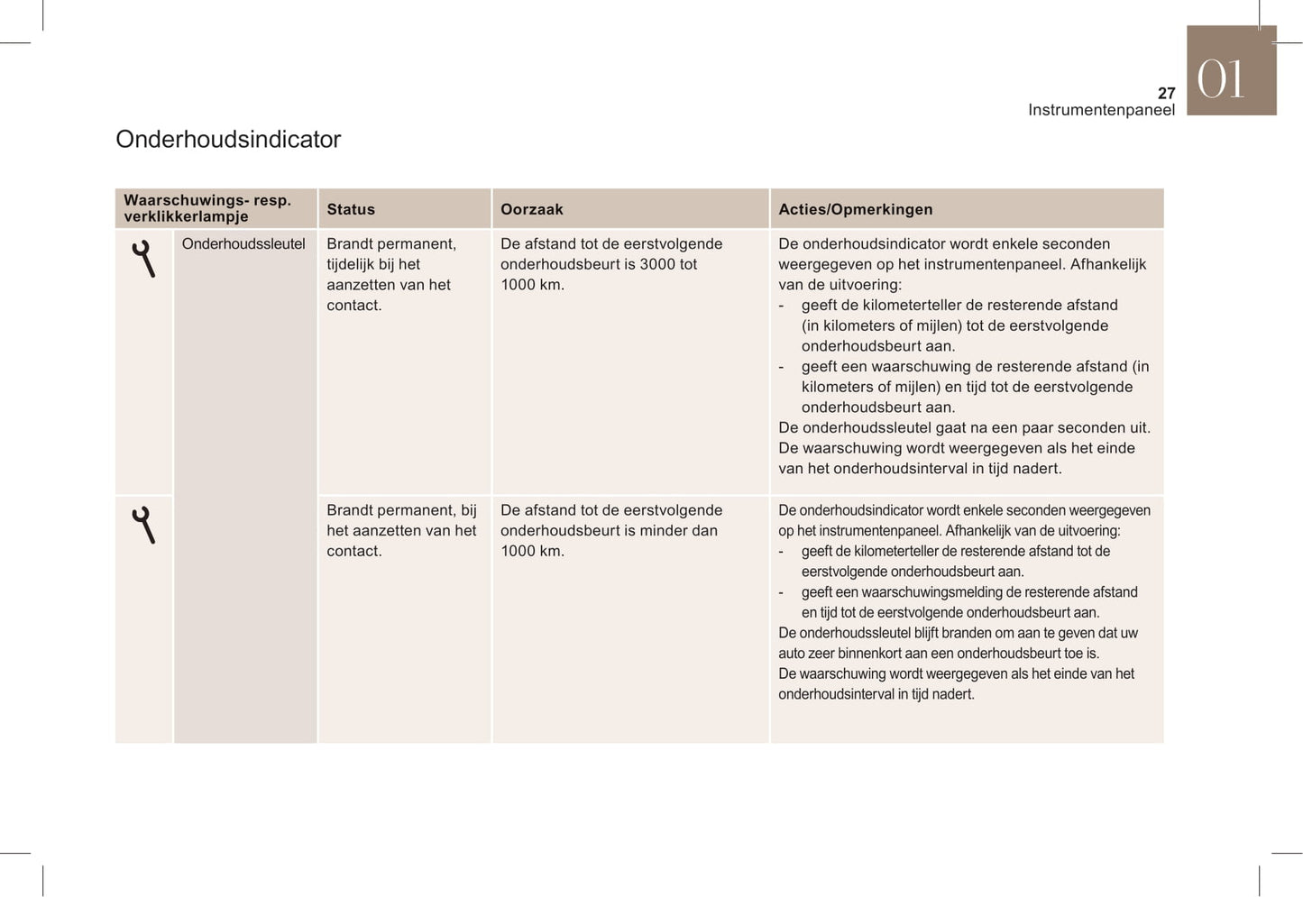 2018-2019 DS DS 5 Manuel du propriétaire | Néerlandais