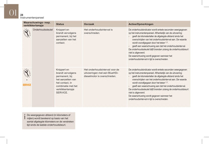 2018-2019 DS DS 5 Manuel du propriétaire | Néerlandais