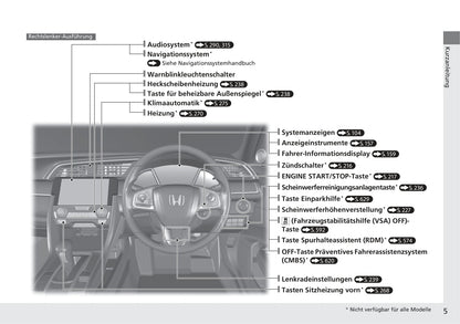 2018-2019 Honda Civic Type-R Bedienungsanleitung | Deutsch