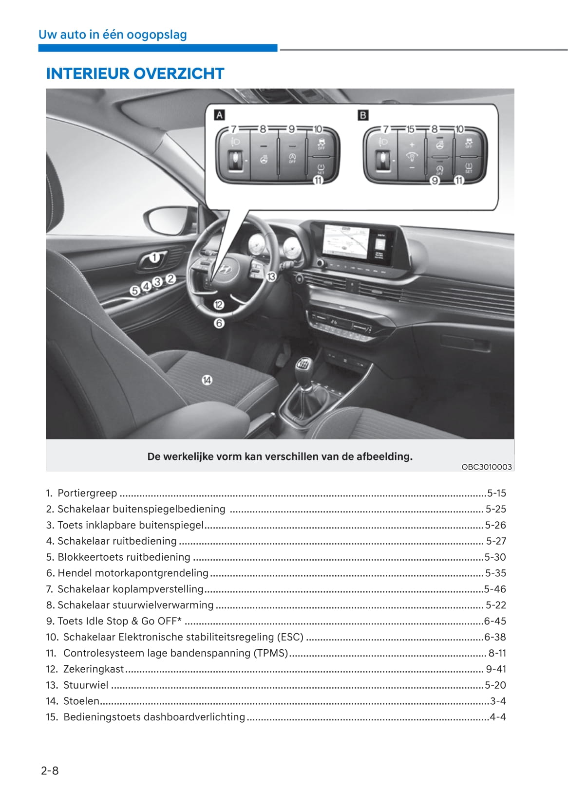 2021-2022 Hyundai i20 Gebruikershandleiding | Nederlands