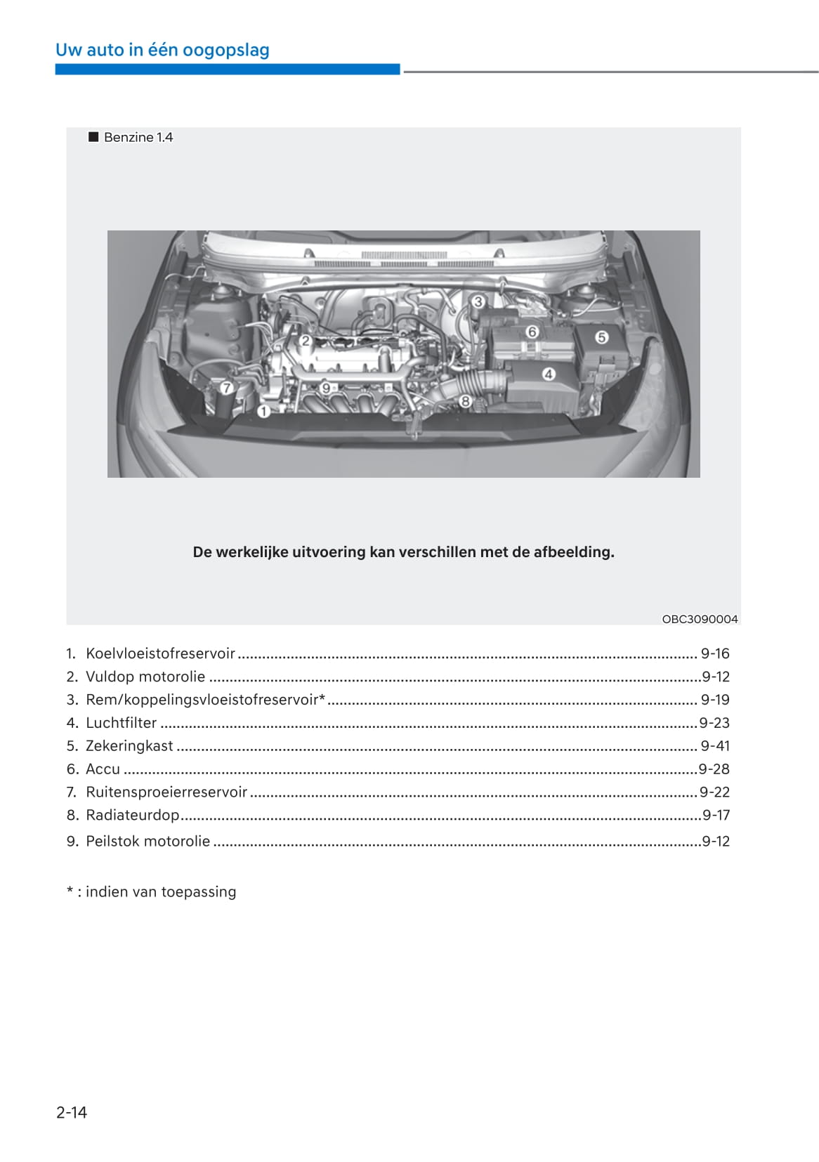 2020-2023 Hyundai i20 Manuel du propriétaire | Néerlandais