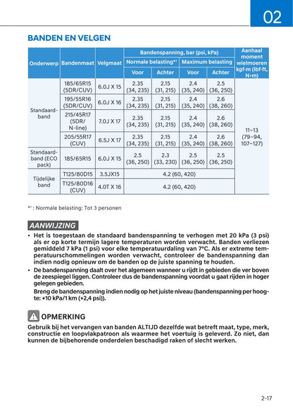 2021-2022 Hyundai i20 Owner's Manual | Dutch