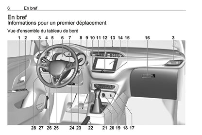 2019-2020 Opel Corsa Owner's Manual | French