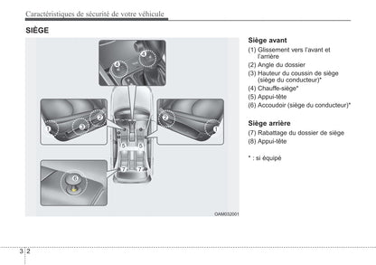 2012-2013 Kia Soul Manuel du propriétaire | Français