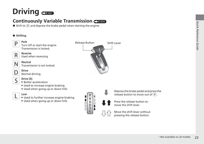 2020 Honda CR-V Owner's Manual | English