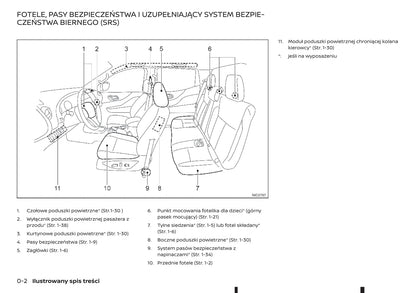 2018-2019 Renault Alaskan Owner's Manual | Polish