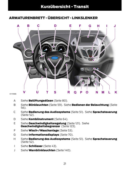 2014-2015 Ford Tourneo Courier / Transit Courier Bedienungsanleitung | Deutsch