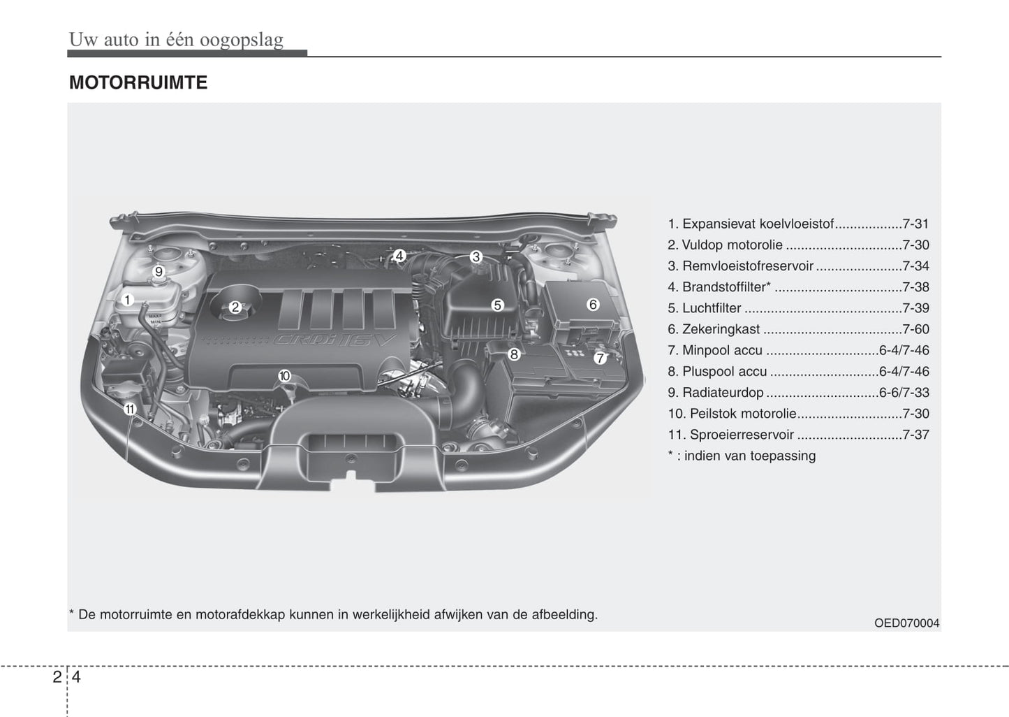 2010-2011 Kia Cee'd Gebruikershandleiding | Nederlands