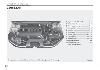 2010-2011 Kia Cee'd Gebruikershandleiding | Nederlands