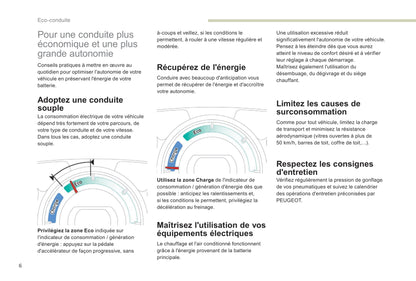 2017-2020 Peugeot Ion Owner's Manual | French