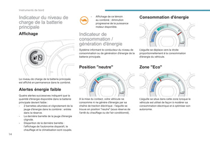 2017-2020 Peugeot Ion Owner's Manual | French