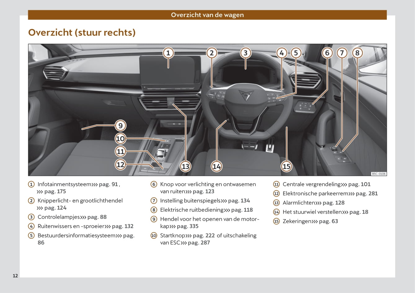 2022 Cupra Leon Bedienungsanleitung | Niederländisch