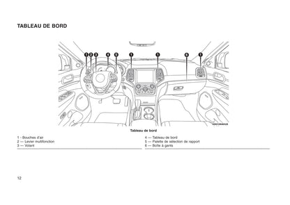 2016-2017 Jeep Grand Cherokee Owner's Manual | French