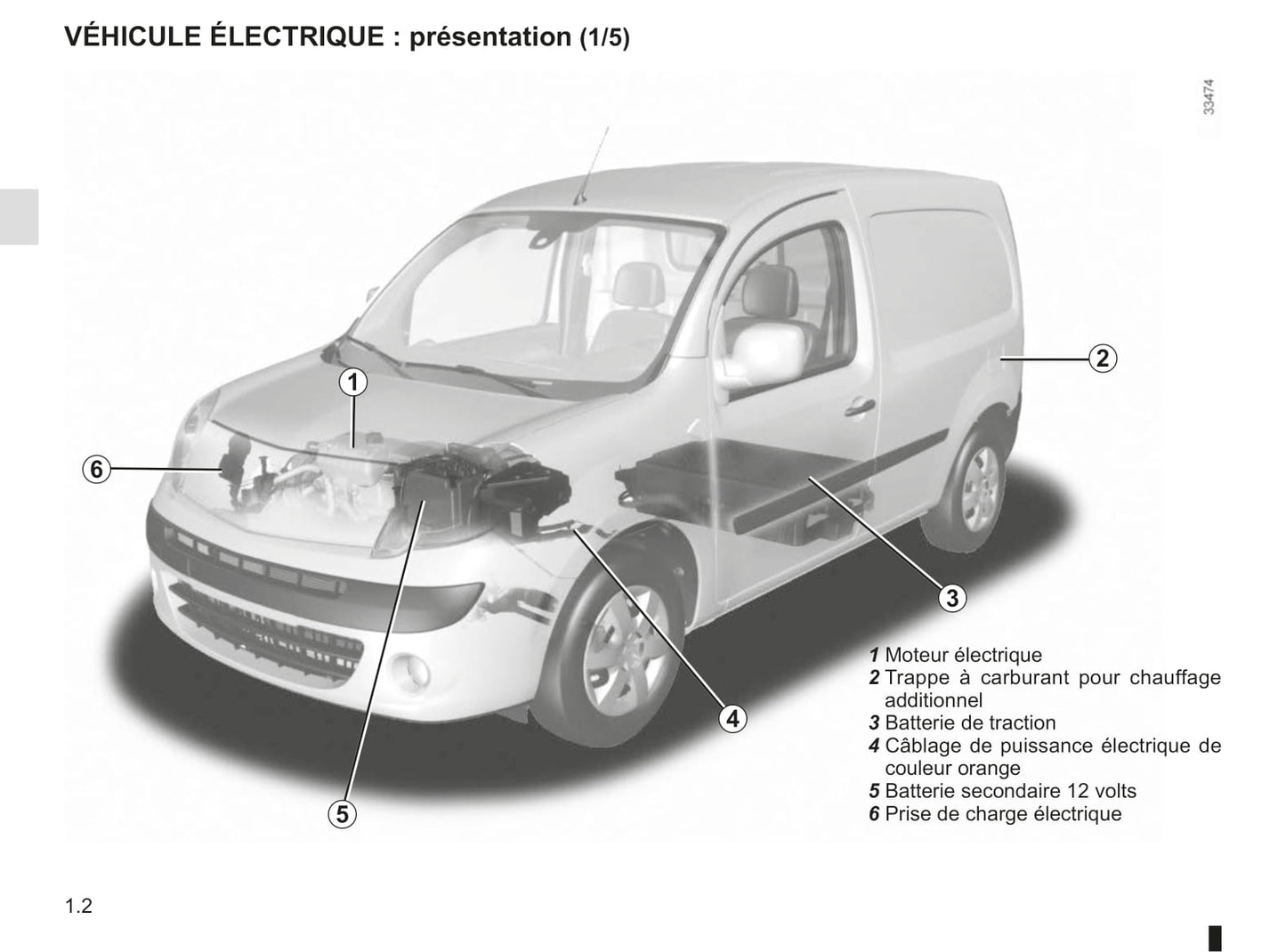 2012-2013 Renault Kangoo Manuel du propriétaire | Français