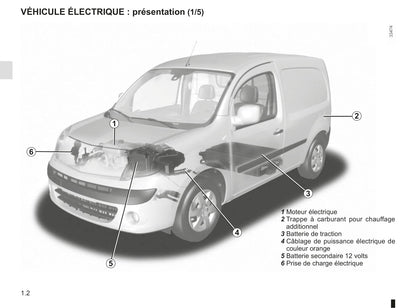 2012-2013 Renault Kangoo Z.E. Gebruikershandleiding | Frans