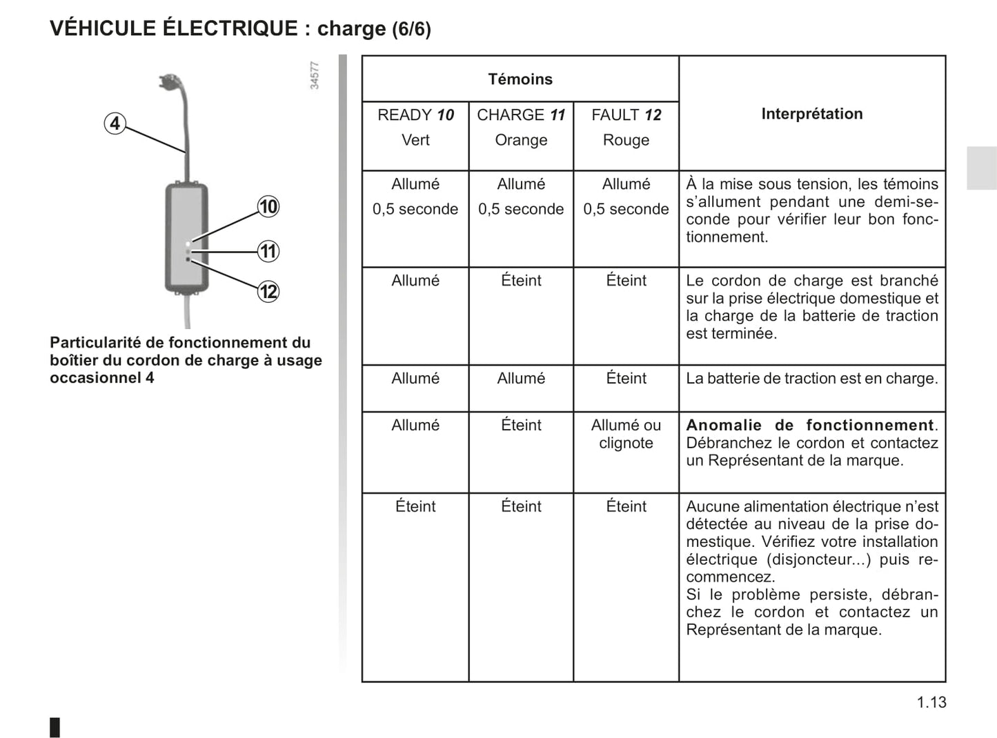 2012-2013 Renault Kangoo Manuel du propriétaire | Français