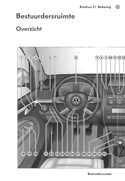 2003-2006 Volkswagen Touran Gebruikershandleiding | Nederlands