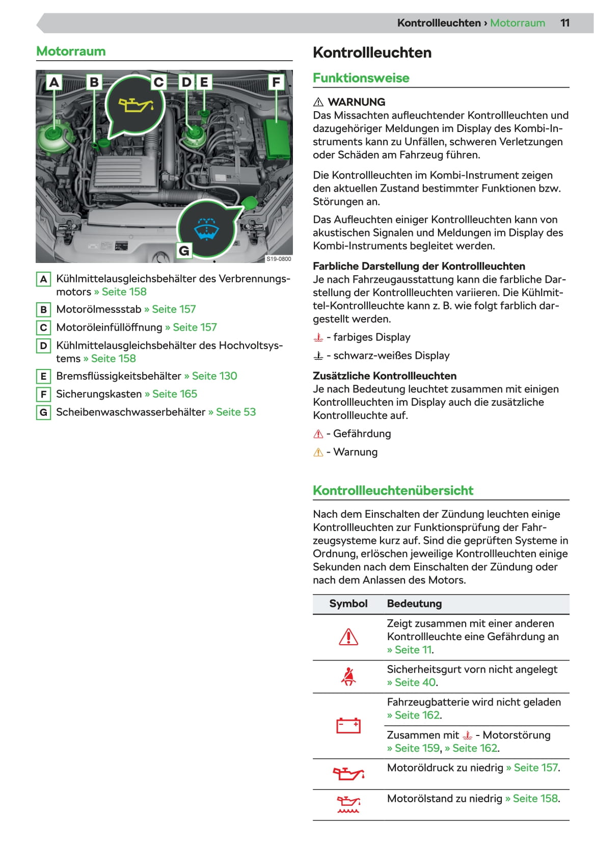2019-2020 Skoda Superb iV Owner's Manual | German