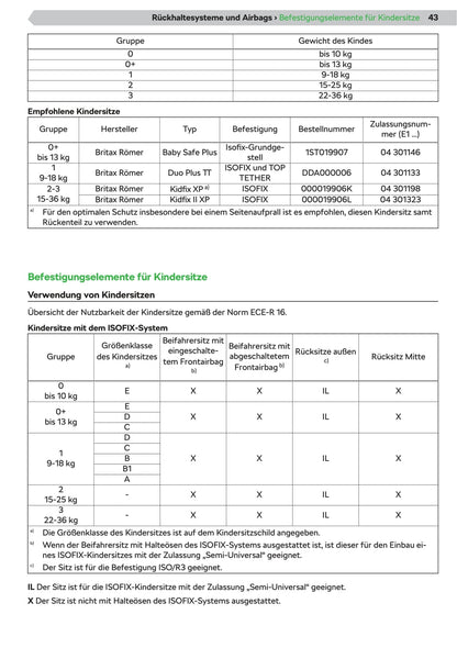 2019-2020 Skoda Superb iV Owner's Manual | German