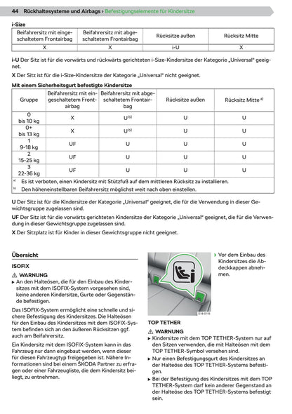 2019-2020 Skoda Superb iV Owner's Manual | German