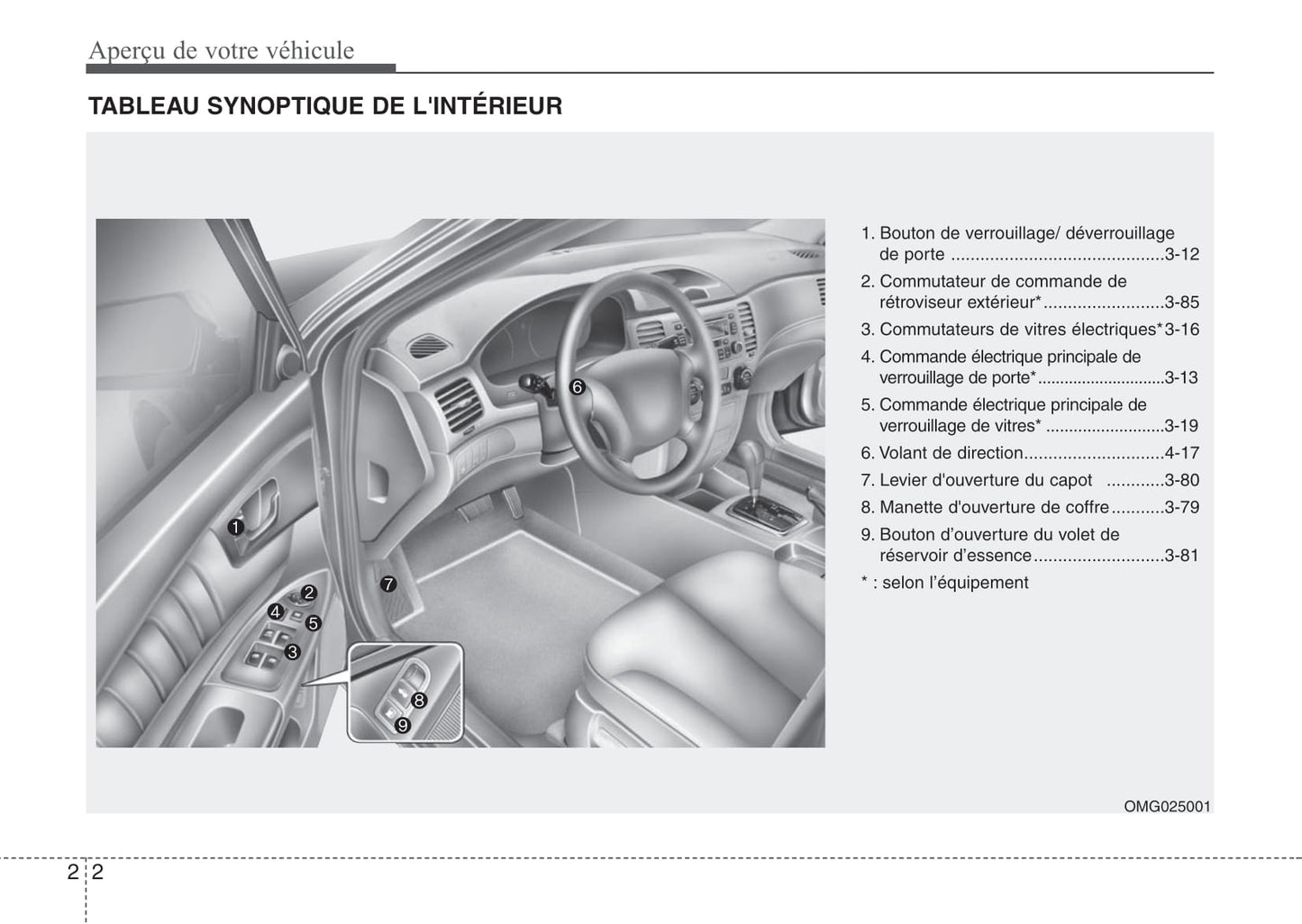 2007-2008 Kia Magentis Owner's Manual | French