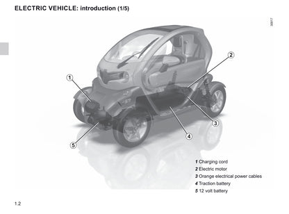 2019-2020 Renault Twizy Bedienungsanleitung | Englisch