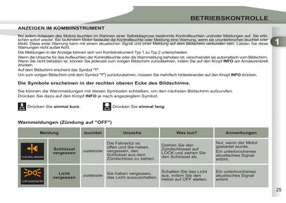 2011-2012 Peugeot 4007 Gebruikershandleiding | Duits