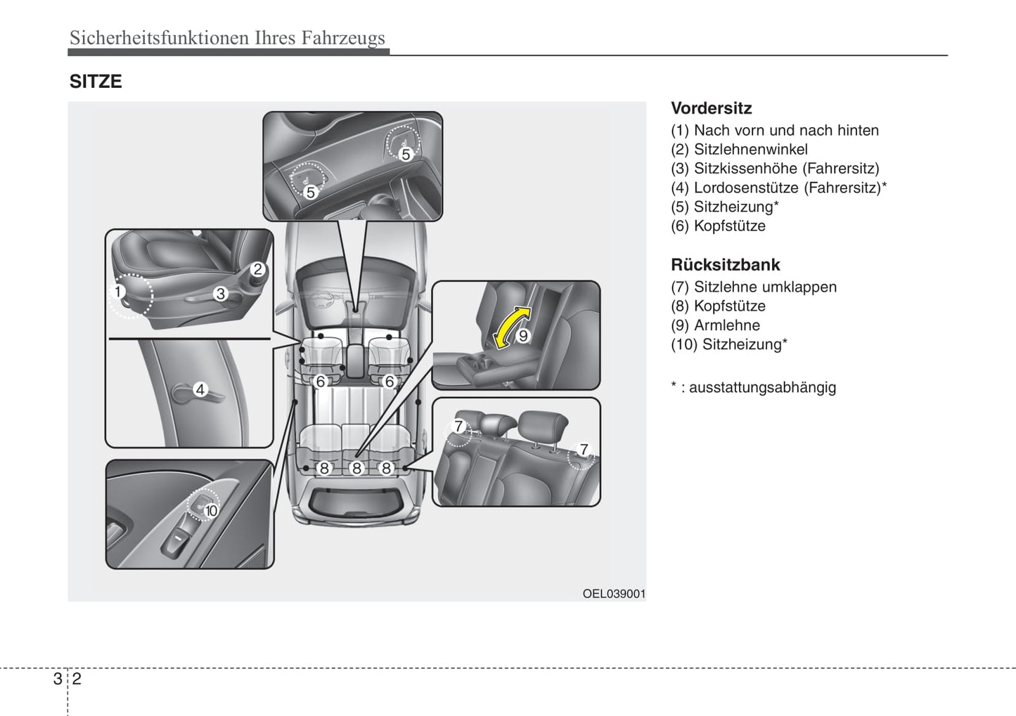 2013-2014 Hyundai ix35 Owner's Manual | German