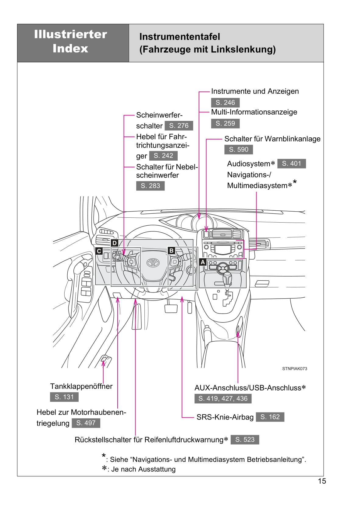 2016-2017 Toyota Verso Owner's Manual | German