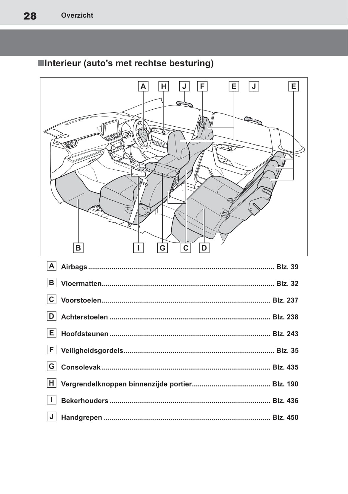 2019-2023 Toyota RAV4 Manuel du propriétaire | Néerlandais